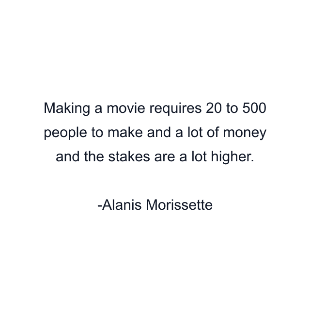 Making a movie requires 20 to 500 people to make and a lot of money and the stakes are a lot higher.