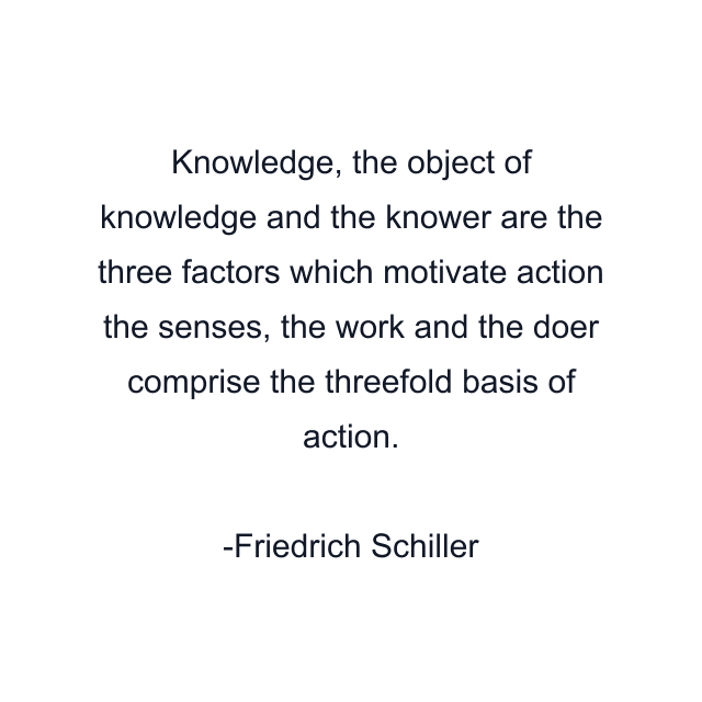 Knowledge, the object of knowledge and the knower are the three factors which motivate action the senses, the work and the doer comprise the threefold basis of action.